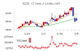 守谷輸送機工業