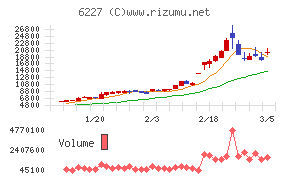 ＡＩメカテック