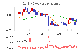 ゲームカードホールディングス