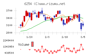 野村マイクロ・サイエンス