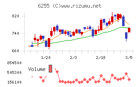 エヌ・ピー・シー