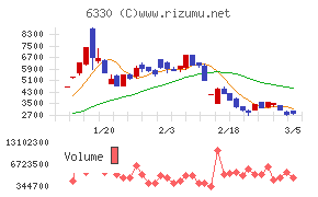 東洋エンジニアリング