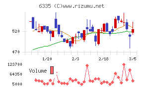東京機械製作所
