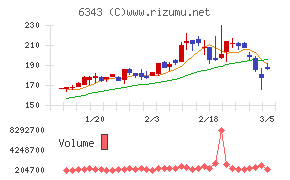 フリージア・マクロス
