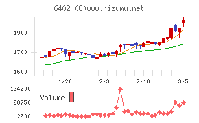兼松エンジニアリング