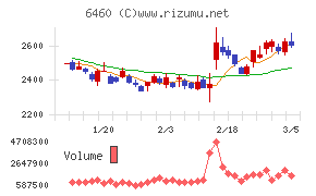 セガサミーホールディングス
