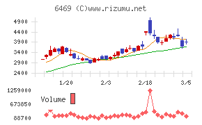 放電精密加工研究所