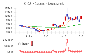 岡野バルブ製造