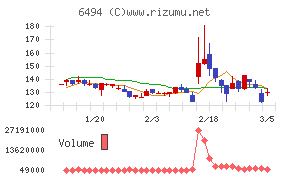 ＮＦＫホールディングス