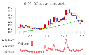 宮入バルブ製作所