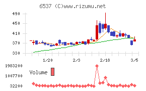 ＷＡＳＨハウス