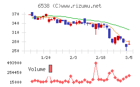 ディスラプターズ