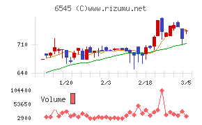 インターネットインフィニティー
