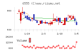 ＭＳ＆Ｃｏｎｓｕｌｔｉｎｇ