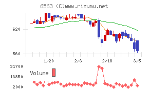 みらいワークス
