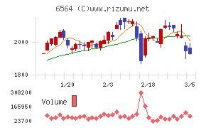 ミダックホールディングス