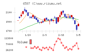 ＨＰＣシステムズ