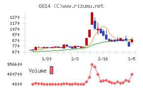 シキノハイテック
