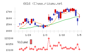 トレックス・セミコンダクター