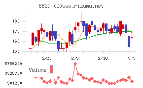 ダブル・スコープ