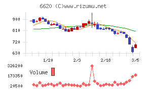 宮越ホールディングス