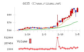 大日光・エンジニアリング