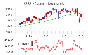 ミマキエンジニアリング