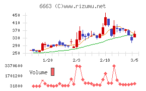 太洋テクノレックス