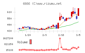リバーエレテック