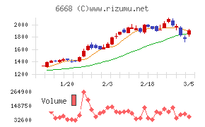 アドテック　プラズマ　テクノロジー