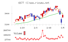 エスケーエレクトロニクス