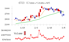 ルネサスエレクトロニクス
