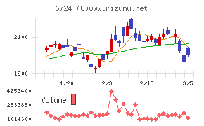 セイコーエプソン