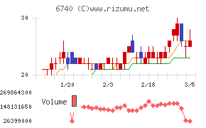 ジャパンディスプレイ