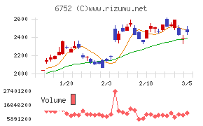パナソニック　ホールディングス