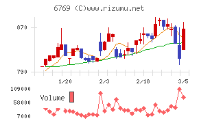 ザインエレクトロニクス