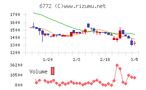 東京コスモス電機