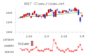 スミダコーポレーション