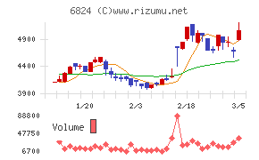 新コスモス電機