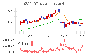 アライドテレシスホールディングス