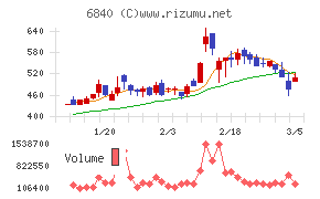 ＡＫＩＢＡホールディングス