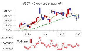 アドバンテスト