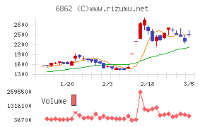 ミナトホールディングス