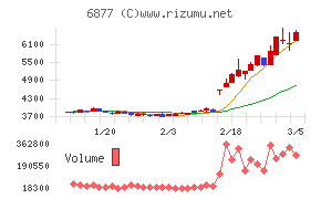 ＯＢＡＲＡ　ＧＲＯＵＰ