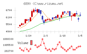 フェローテック
