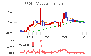 パルステック工業