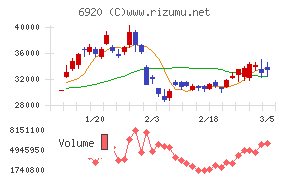 レーザーテック