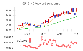 日本アビオニクス
