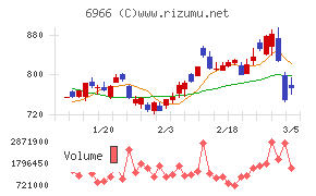 三井ハイテック