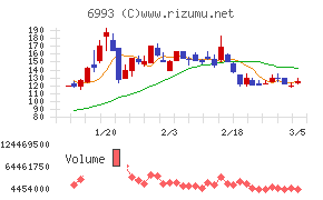 大黒屋ホールディングス